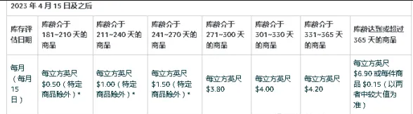 fba退货有哪些可能存在的费用