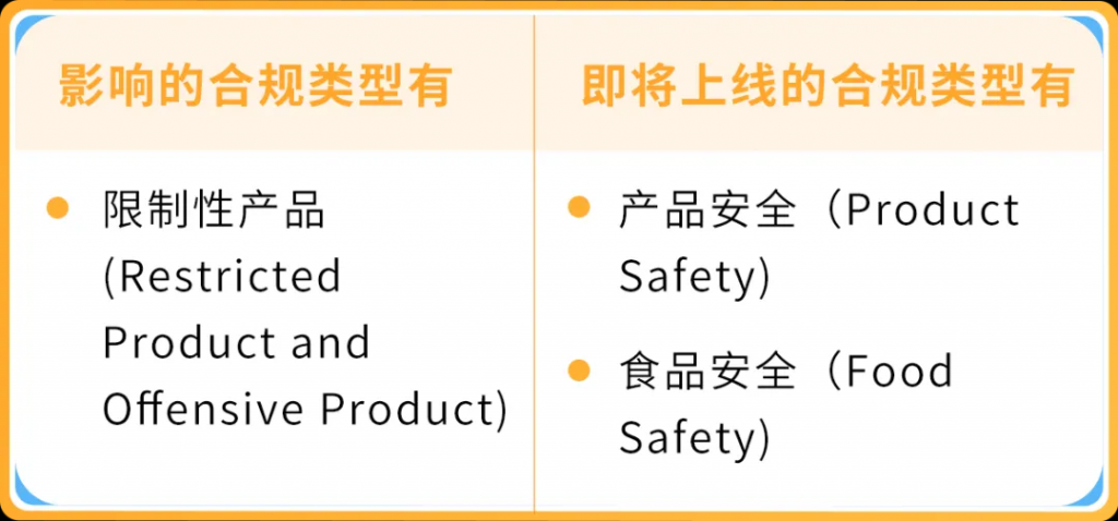亚马逊listing规则_全新的Listing规则