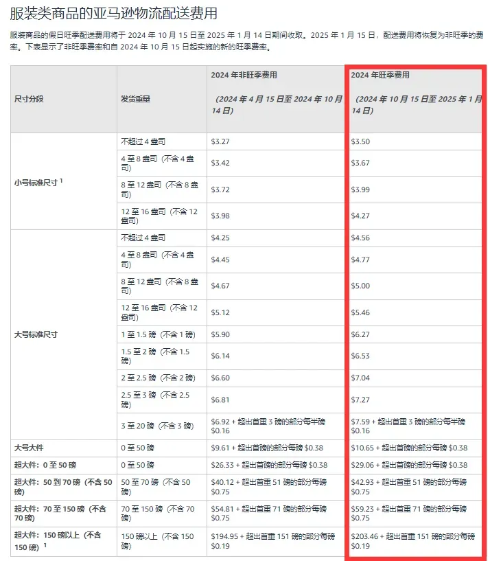 亚马逊旺季配送费_FBA配送费