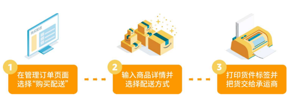 亚马逊购买配送