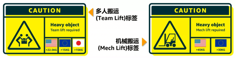 FBA标签是什么意思_FBA标签要求
