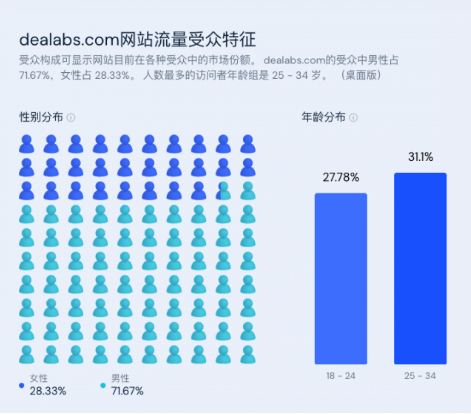 亚马逊站外deal网站_站外deal引流-Getida给利达