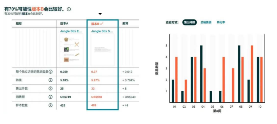 亚马逊运营策略
