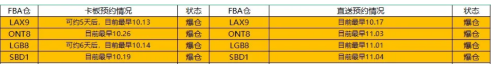 亚马逊爆仓会出现什么问题