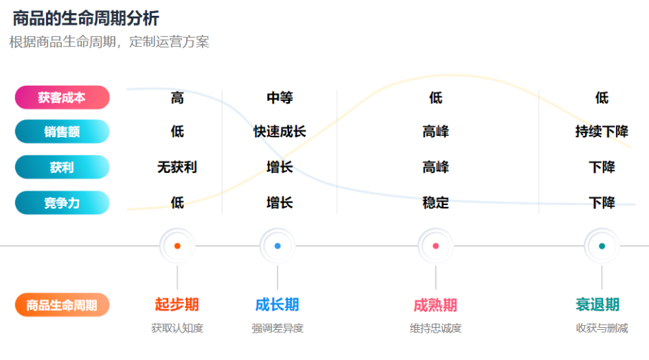 亚马逊新品多久能推上去_新品推广