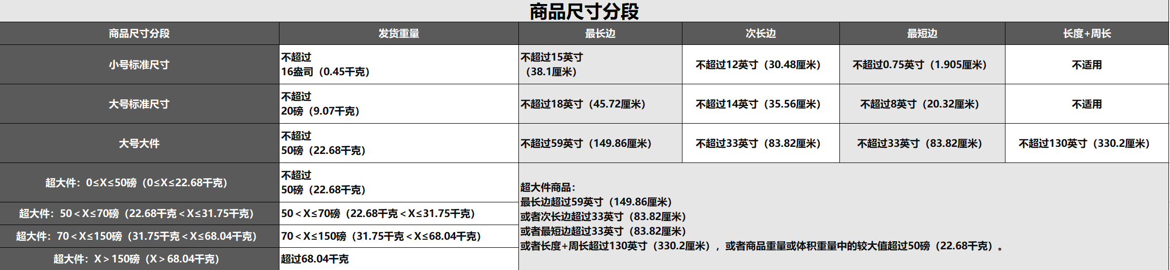 FBA物流费用怎么算？有效降低FBA物流费用