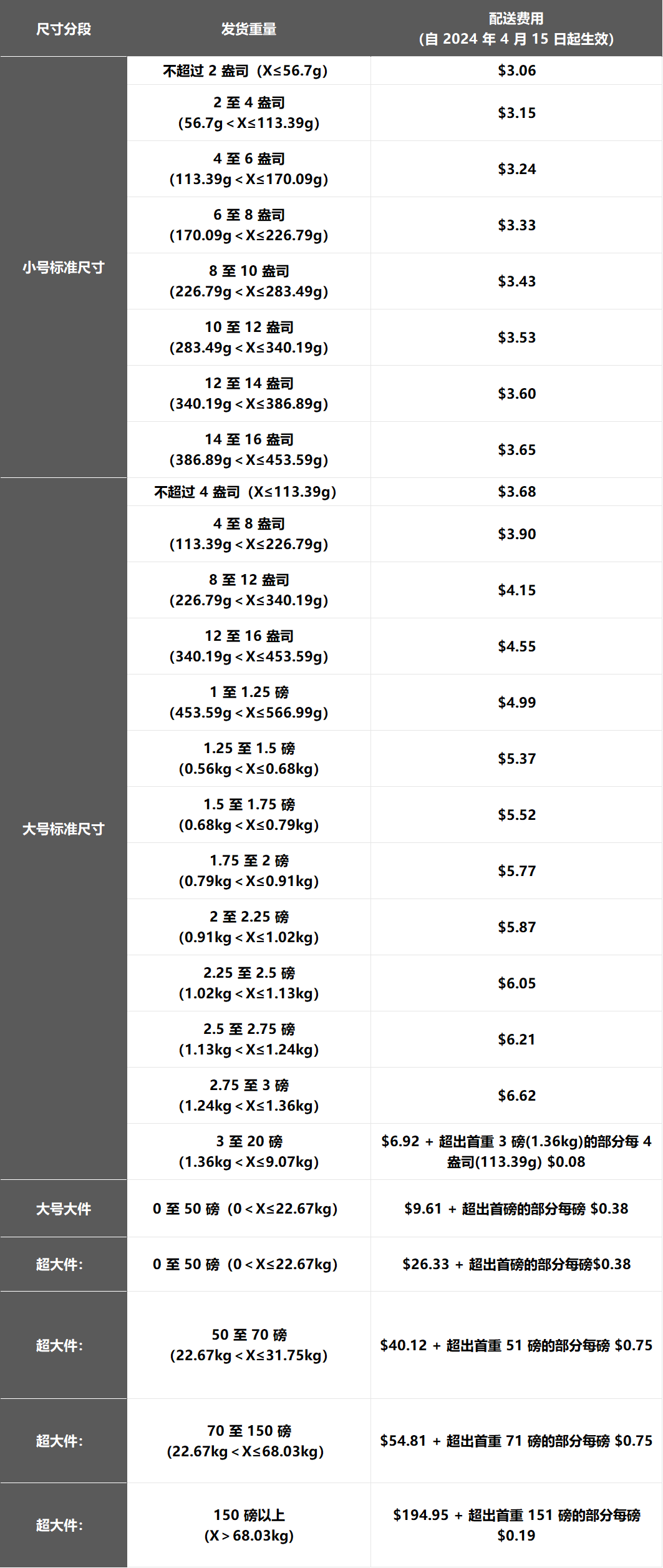 FBA物流费用怎么算？有效降低FBA物流费用