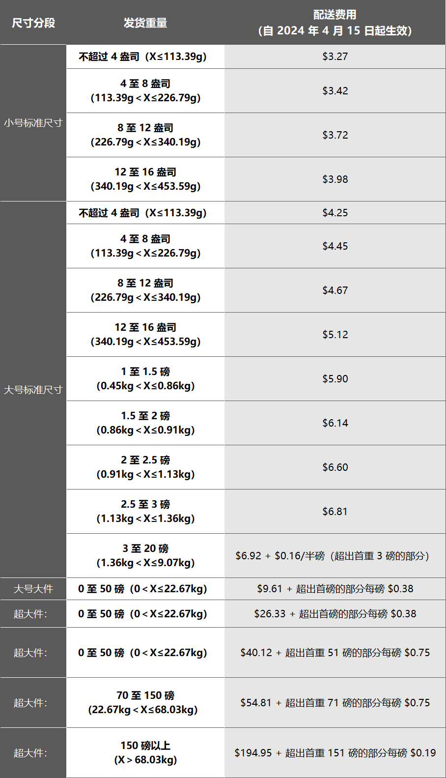 FBA物流费用怎么算?有效降低FBA物流费用