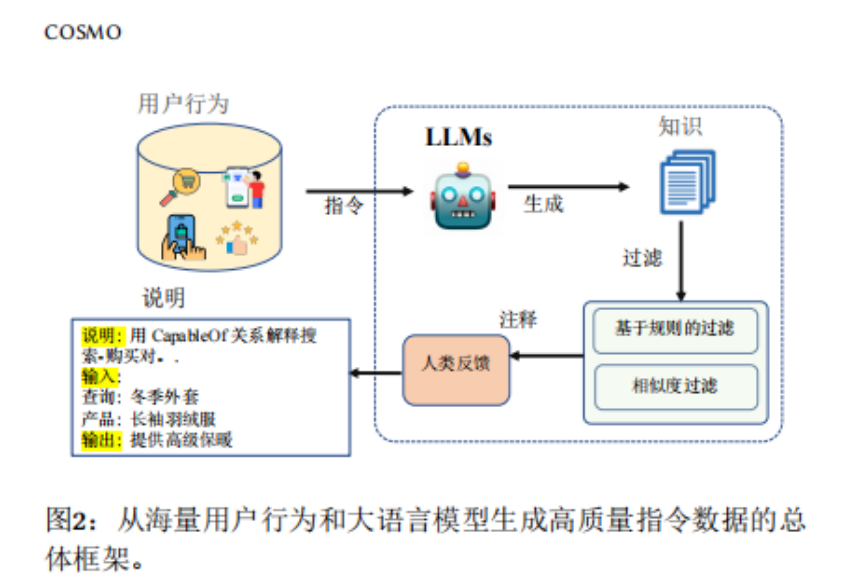 亚马逊cosmo算法是什么