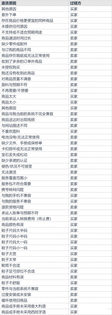 亚马逊退款服务，帮助卖家追回损失