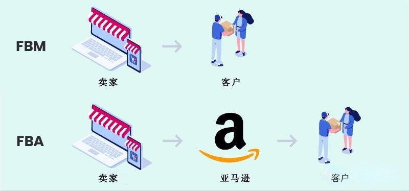 亚马逊发货模式