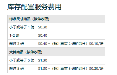 亚马逊物流费用包括哪些