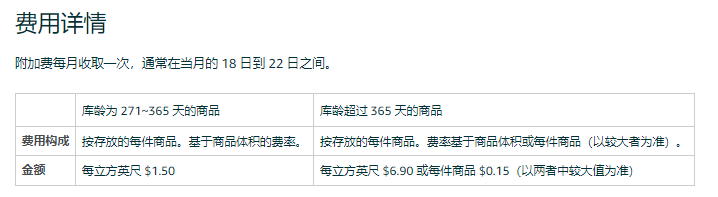 亚马逊物流费用包括哪些