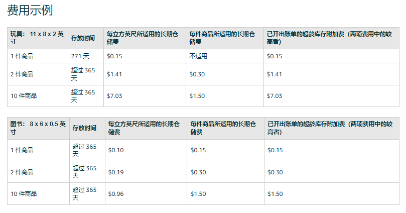亚马逊物流费用包括哪些