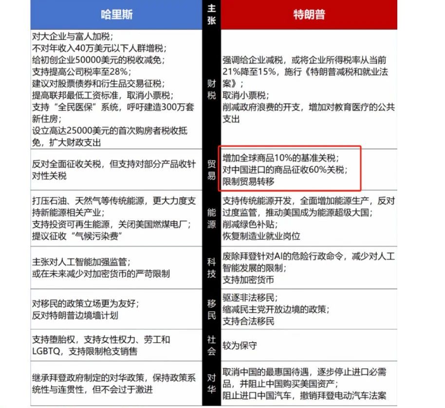 特朗普胜选美国总统对跨境电商外贸的影响