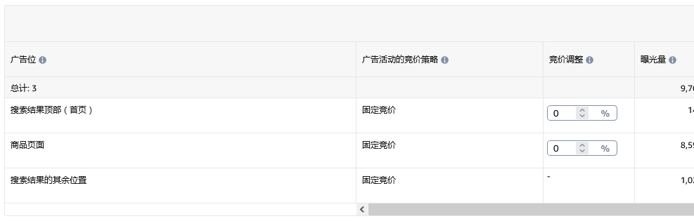 亚马逊bid_解密亚马逊广告Bid