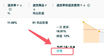 亚马逊退货处理费