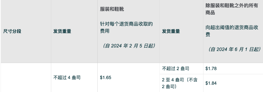 亚马逊退货处理费