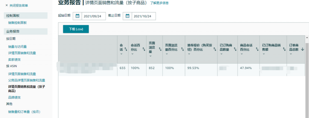 亚马逊流量分析，全方位分析亚马逊流量