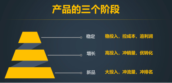 亚马逊广告转化低，如何提升广告转化率？