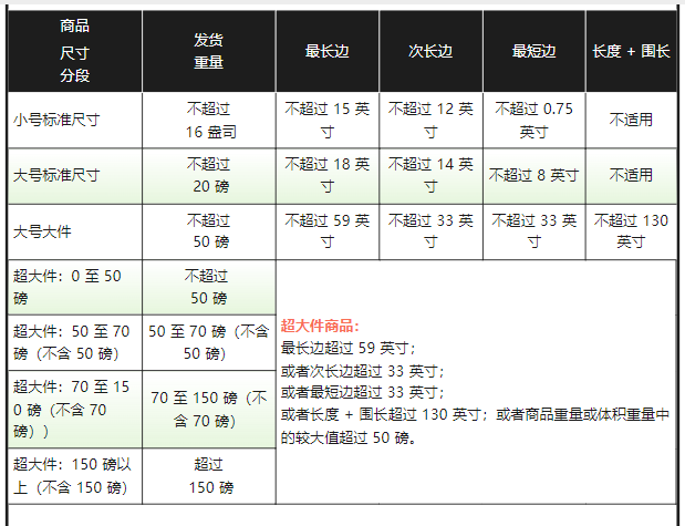 亚马逊物流费用有哪些？详解FBA各项费用-Getida给利达