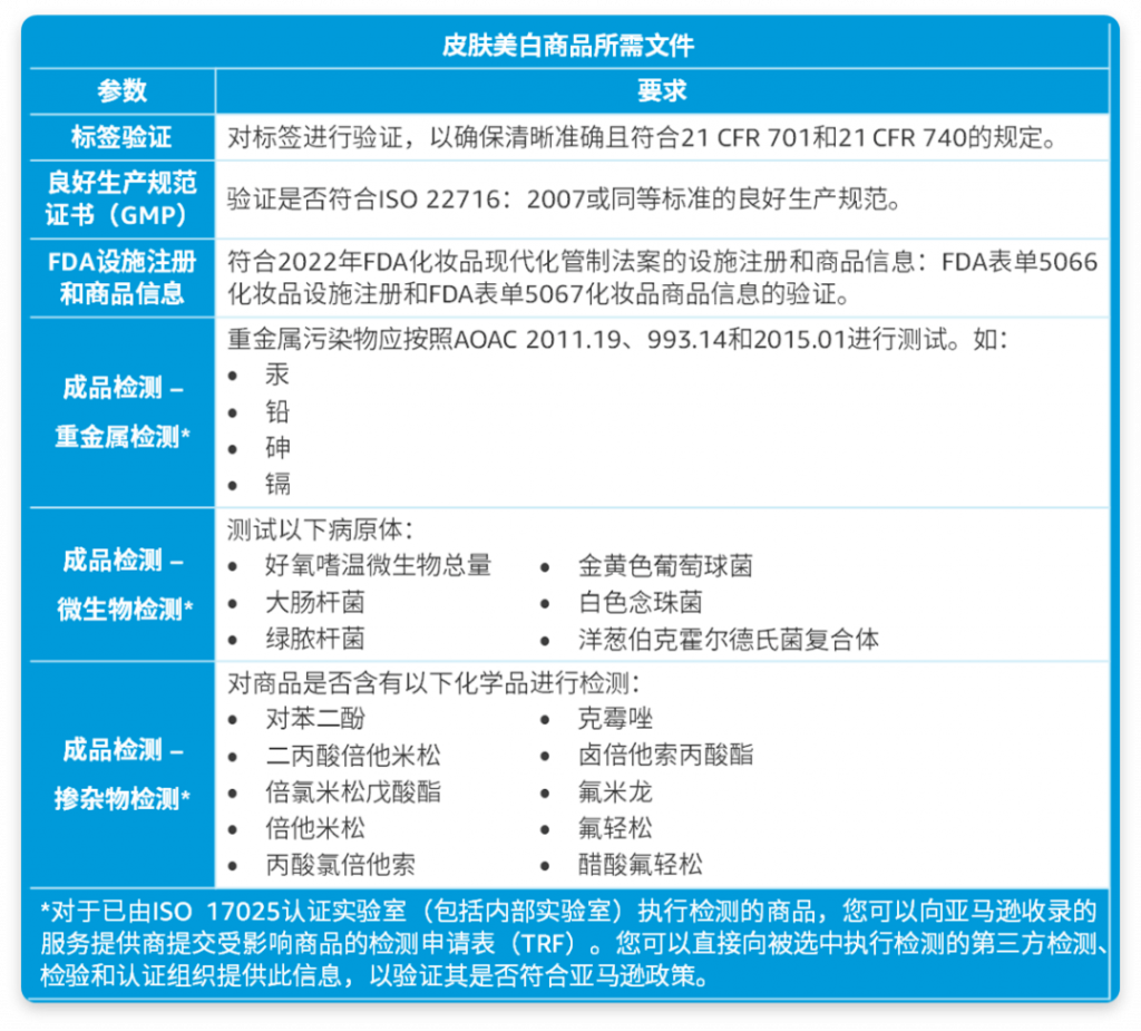 亚马逊皮肤美白产品眼科药品和智能手表合规审查