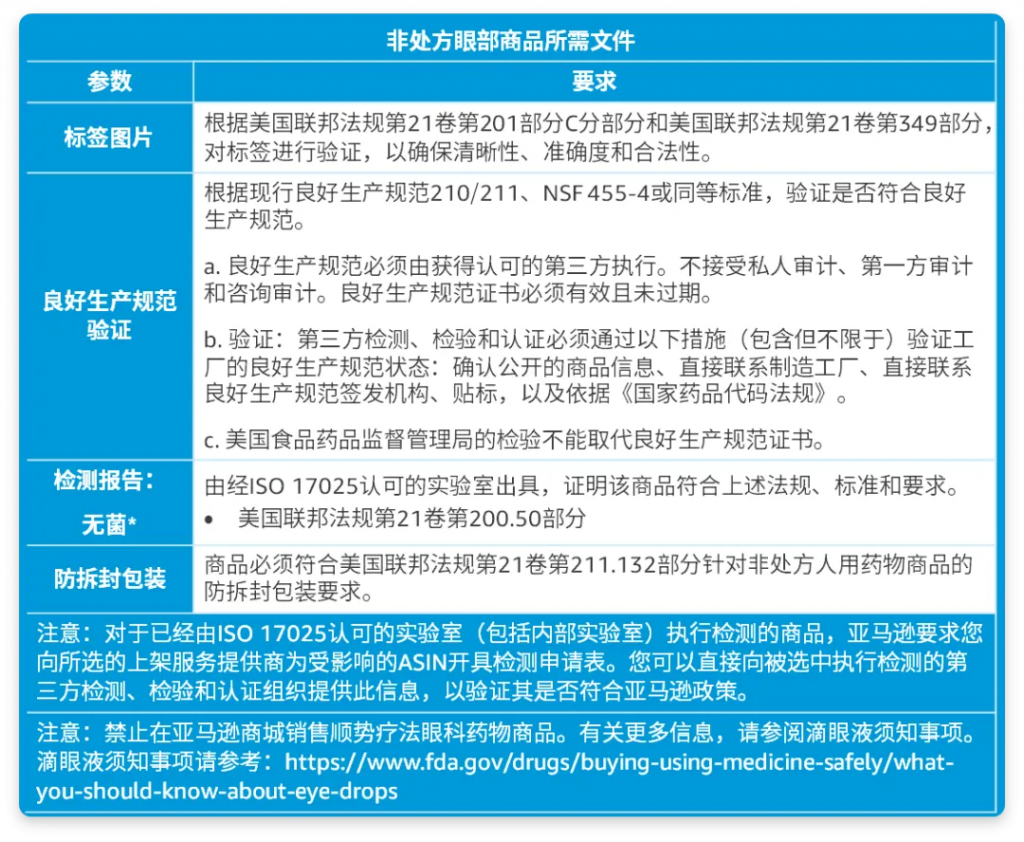 亚马逊皮肤美白产品眼科药品和智能手表合规审查