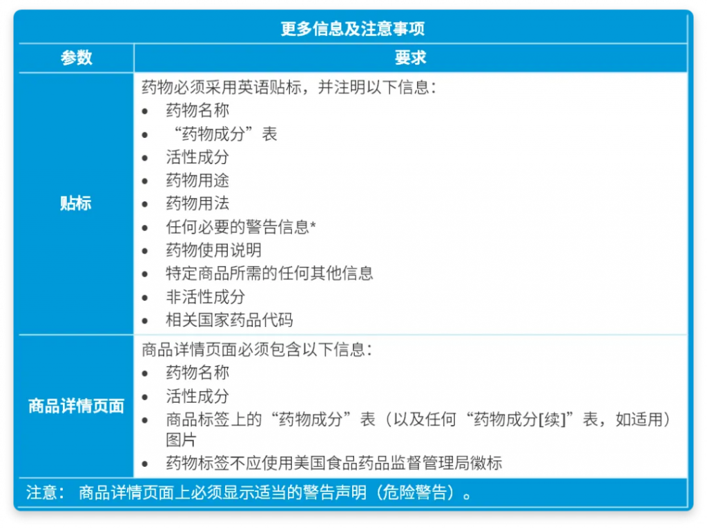 亚马逊皮肤美白产品眼科药品和智能手表合规审查