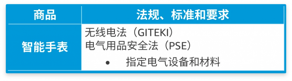 亚马逊皮肤美白产品眼科药品和智能手表合规审查
