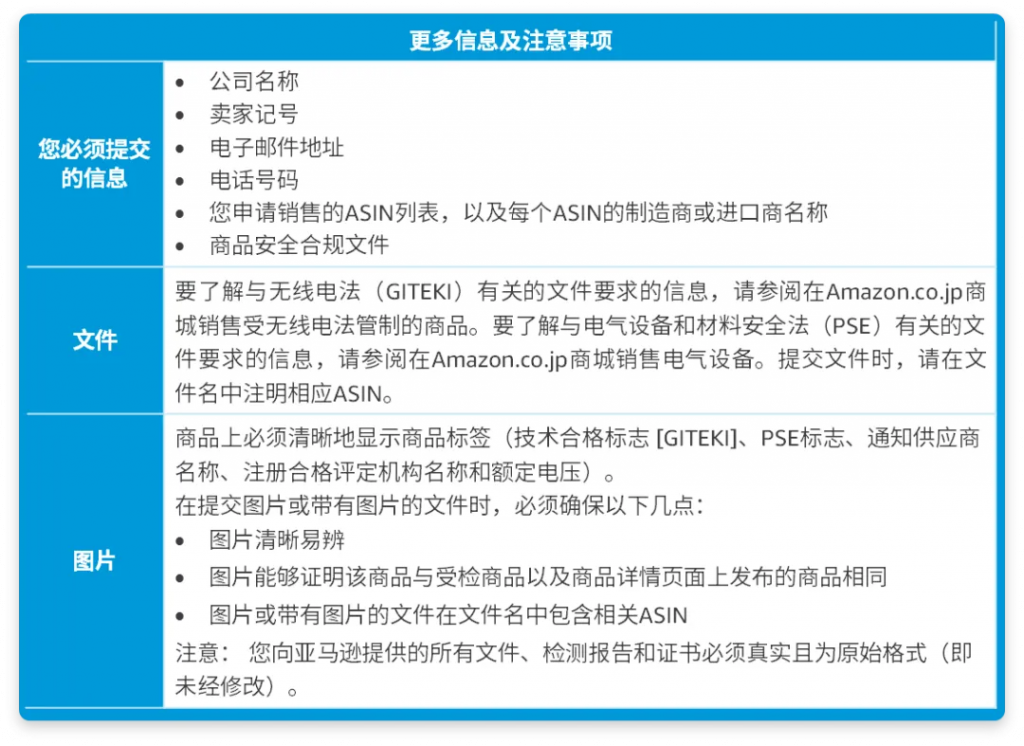 亚马逊皮肤美白产品眼科药品和智能手表合规审查