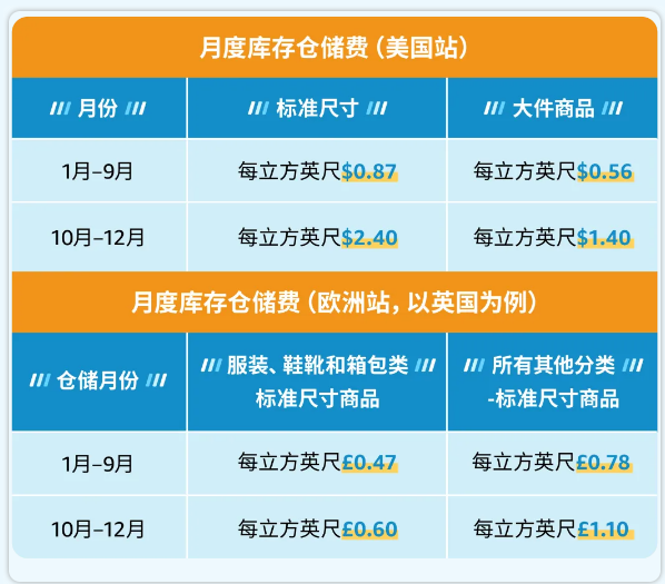 亚马逊物流费用有哪些？详解FBA各项费用-Getida给利达