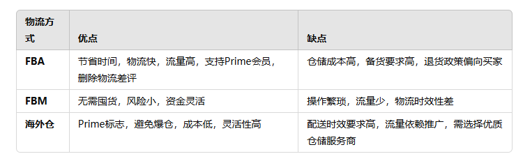 亚马逊物流方式有哪些