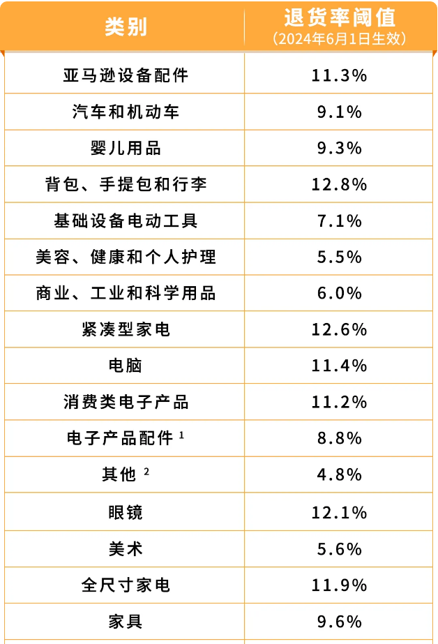 亚马逊物流费用有哪些?详解FBA各项费用-Getida给利达 