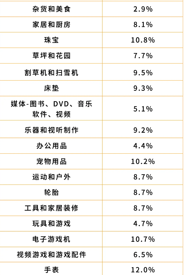 亚马逊物流费用有哪些?详解FBA各项费用-Getida给利达 
