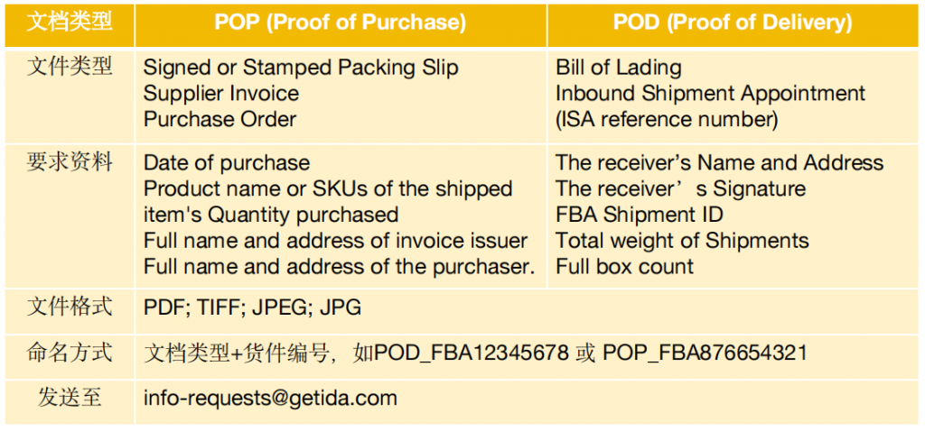 Getida索赔工具使用流程