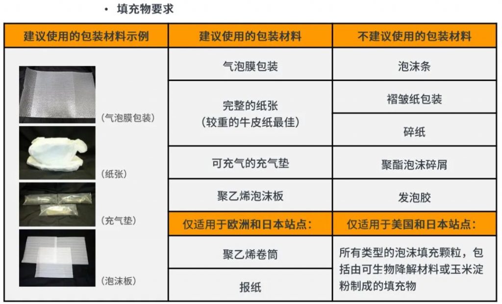亚马逊包装箱尺寸要求，FBA包装尺寸及贴标要求