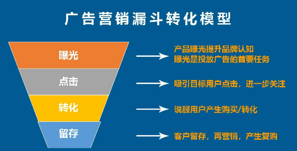 亚马逊数据分析有哪些?运营关注哪些数据
