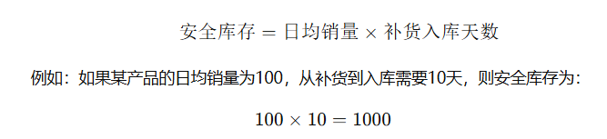 亚马逊补货计算公式，FBA补货攻略