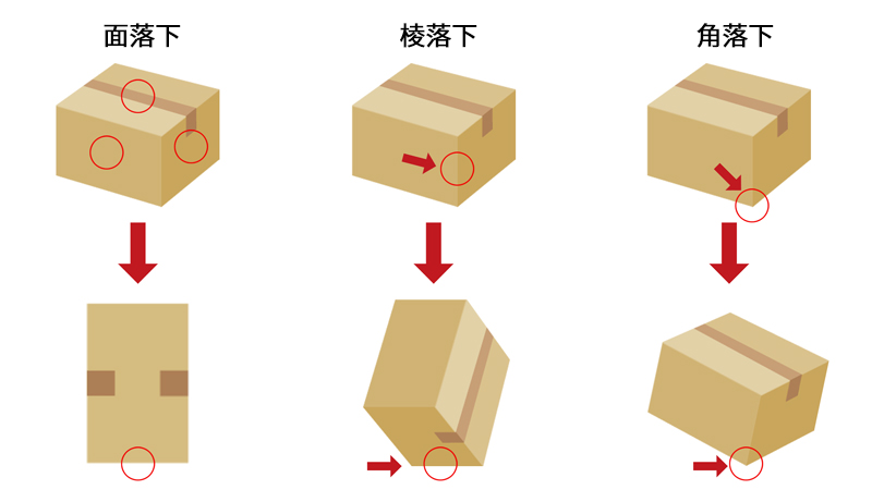 亚马逊产品包装，如何优化包装降低物流费用?