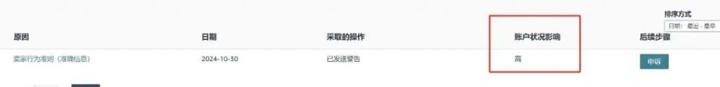 亚马逊翻新listing怎么操作?Listing翻新风险