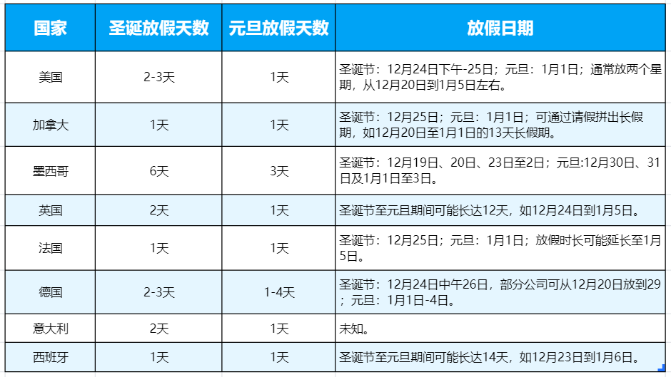 亚马逊圣诞假期间淡了下降，卖家如何应对?