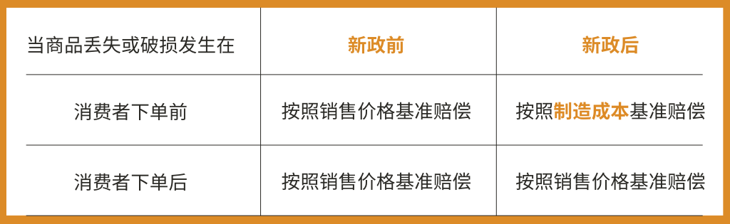 亚马逊FBA赔付规则调整，卖家如何应对?