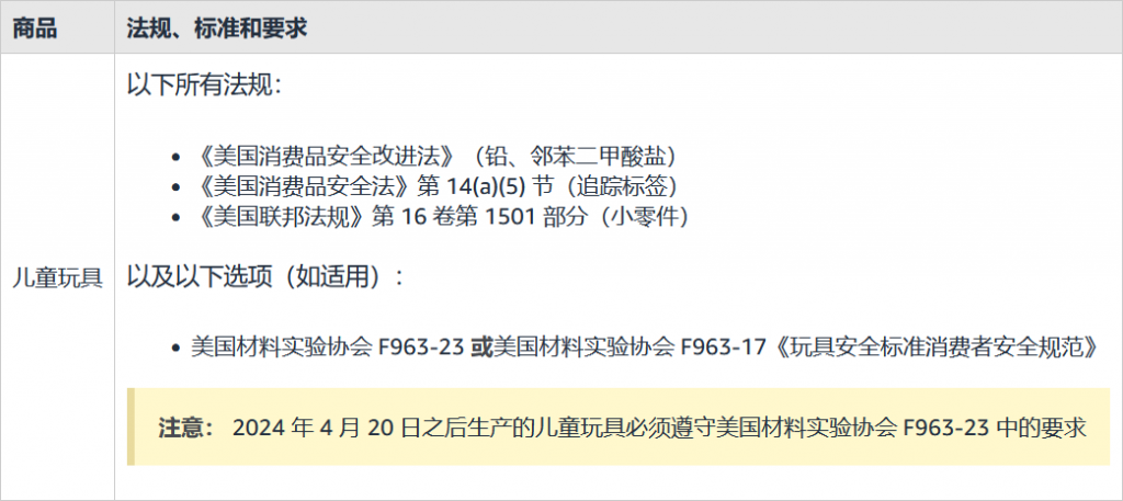 亚马逊弹射玩具和磁吸水球新规，合规运营指南-Getida给利达