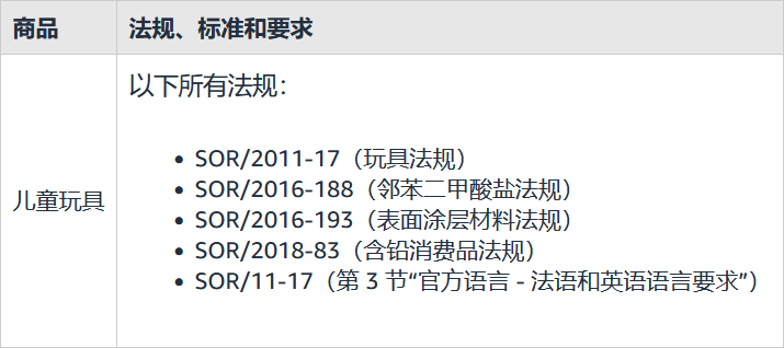亚马逊弹射玩具和磁吸水球新规，合规运营指南-Getida给利达