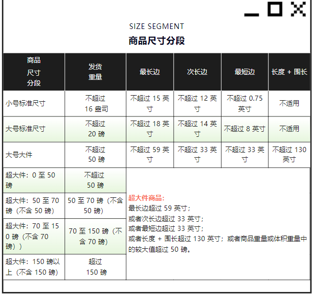 亚马逊物流费用计算，避免高额物流费
