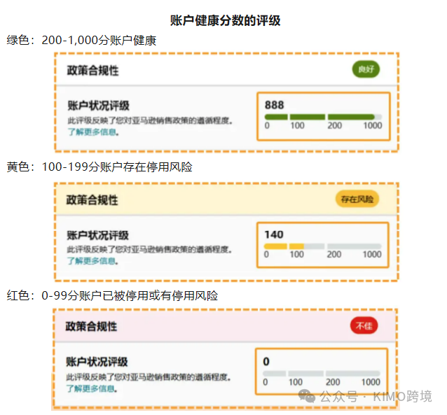 亚马逊绩效问题，店铺绩效违规怎么办?
