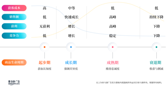 亚马逊新品推广的思路方案，打造新品爆品