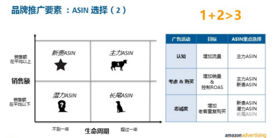 亚马逊新品推广的思路方案，打造新品爆品