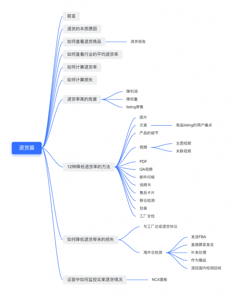 亚马逊产品退货率高怎么办?降低退货率