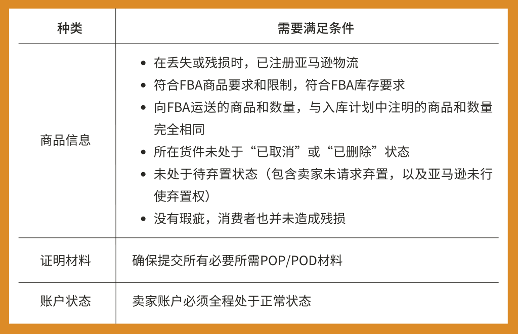 亚马逊物流赔付，FBA赔付指南
